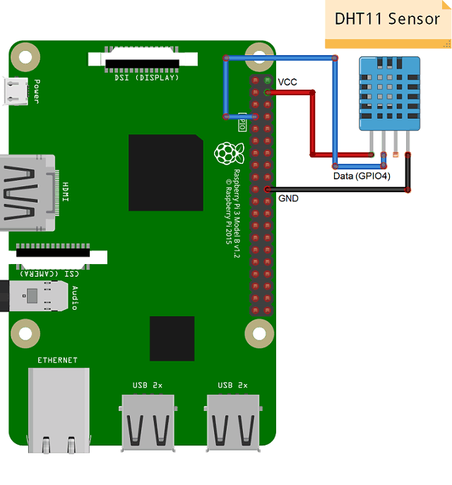 Dht11 Interfacing With Raspberry Pi Raspberry Pi 4776